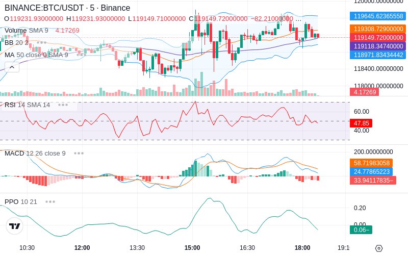 🚀 $TOMI SuperApp early access!