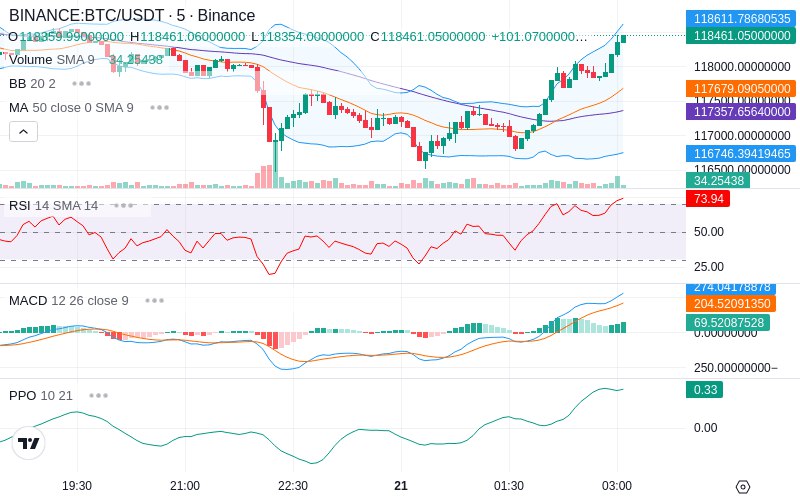 🚀 $TOMI SuperApp early access!