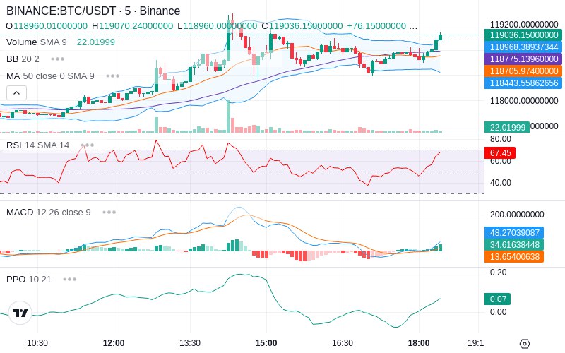 🚀 $TOMI SuperApp early access!