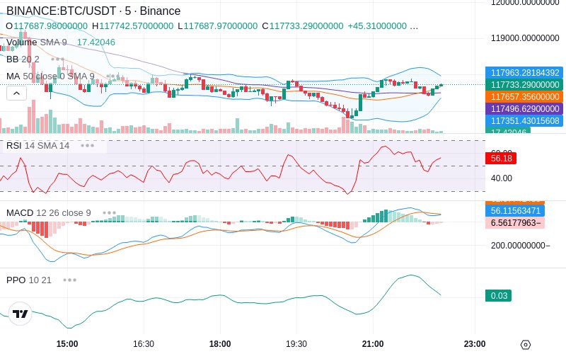 🚀 $TOMI SuperApp early access!