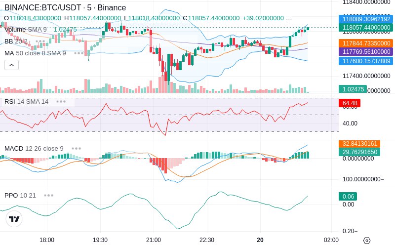 🚀 $TOMI SuperApp early access!