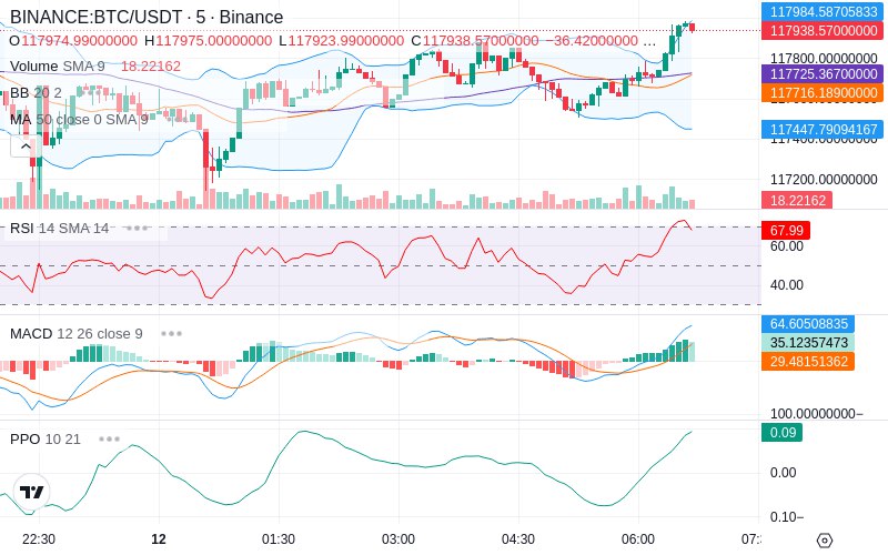 🚀 $TOMI SuperApp early access!