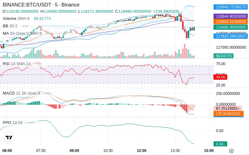 🚀 $TOMI SuperApp early access!