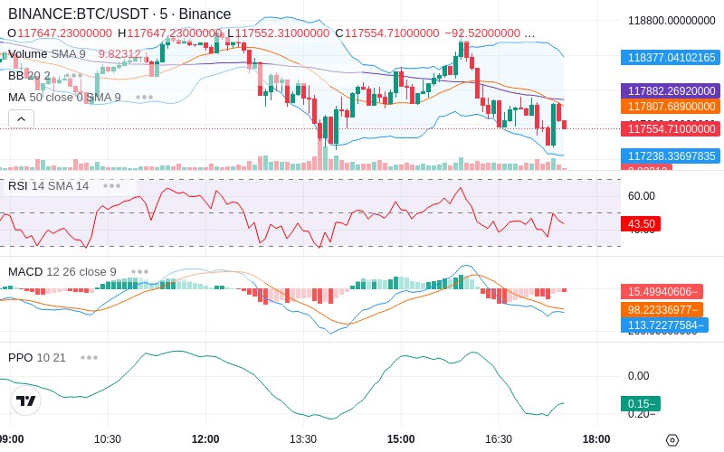 Trade on Hyperliquid📈