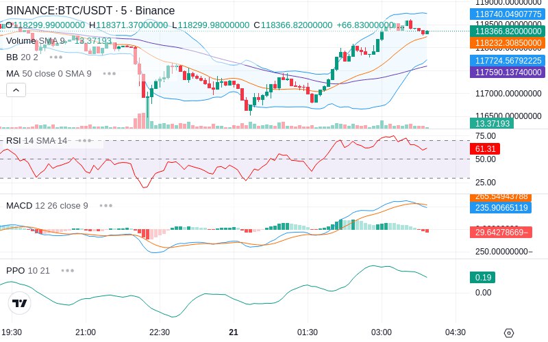 🚀 $TOMI SuperApp early access!