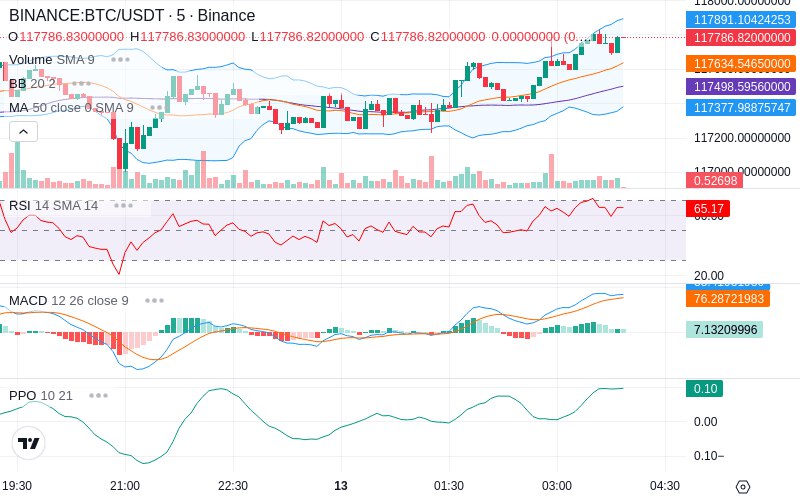 🚀 $TOMI SuperApp early access!
