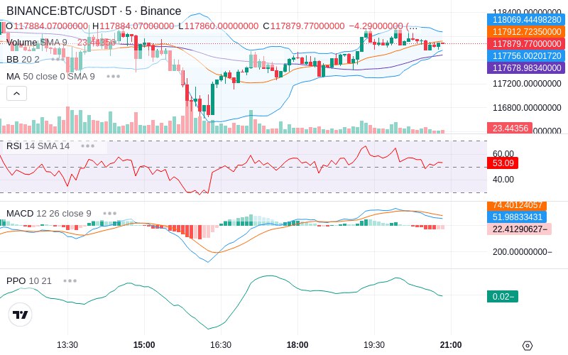 🚀 $TOMI SuperApp early access!