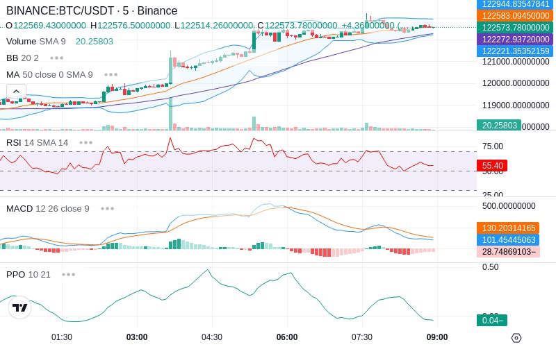 🚀 $TOMI SuperApp early access!