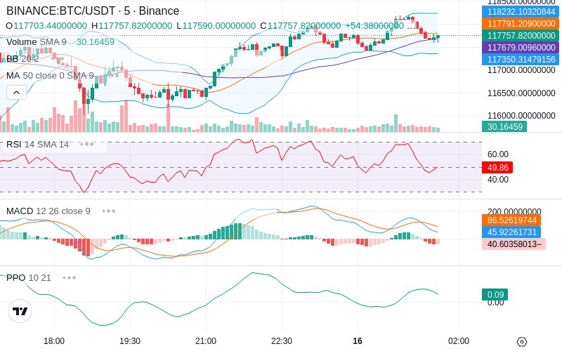 🚀 $TOMI SuperApp early access!