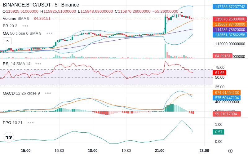 🚀 $TOMI SuperApp early access!
