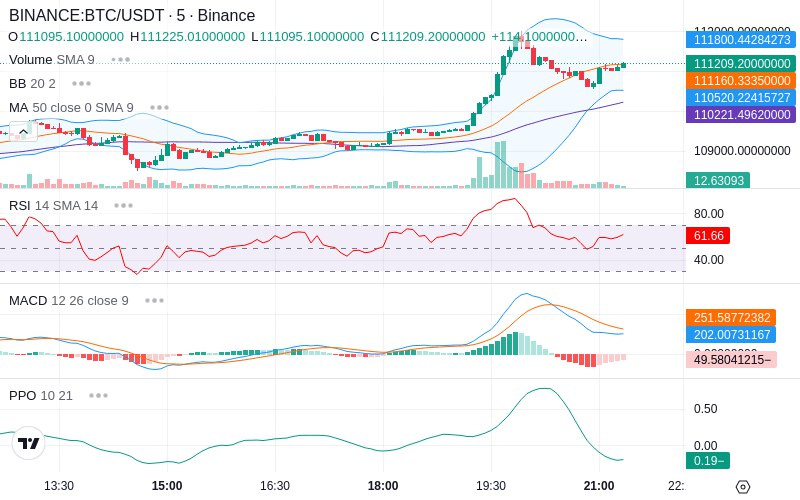 🚀 $TOMI SuperApp early access!