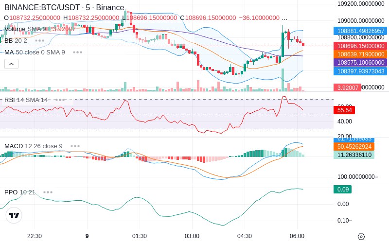 🚀 $TOMI SuperApp early access!