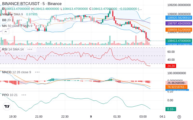 🚀 $TOMI SuperApp early access!