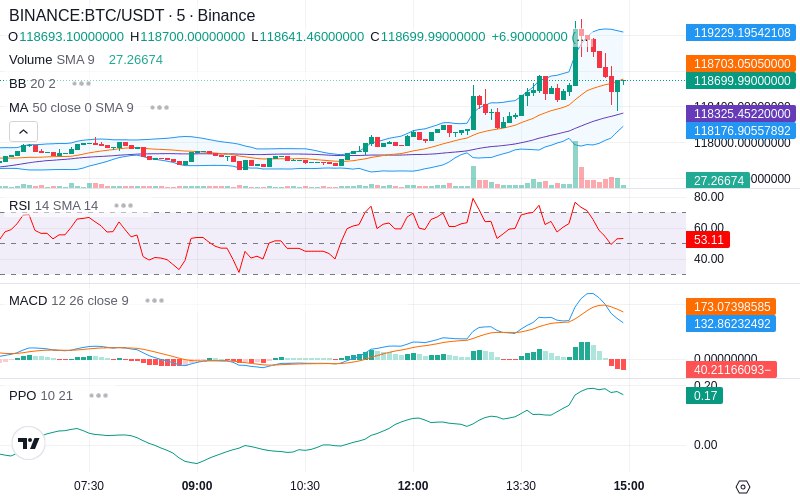 🚀 $TOMI SuperApp early access!