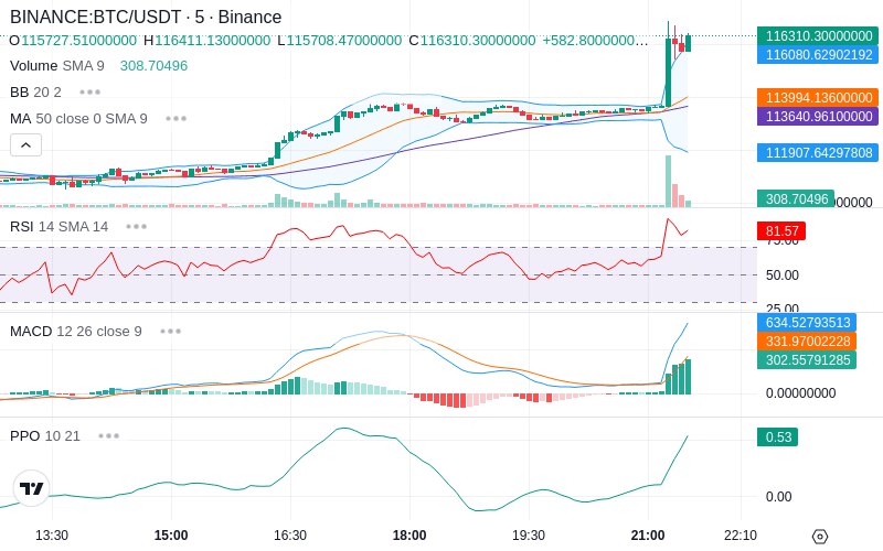 🚀 $TOMI SuperApp early access!