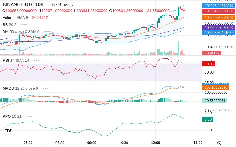 🚀 $TOMI SuperApp early access!