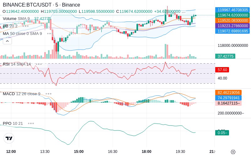 🚀 $TOMI SuperApp early access!
