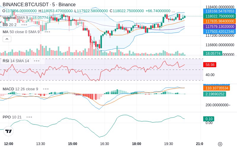 🚀 $TOMI SuperApp early access!