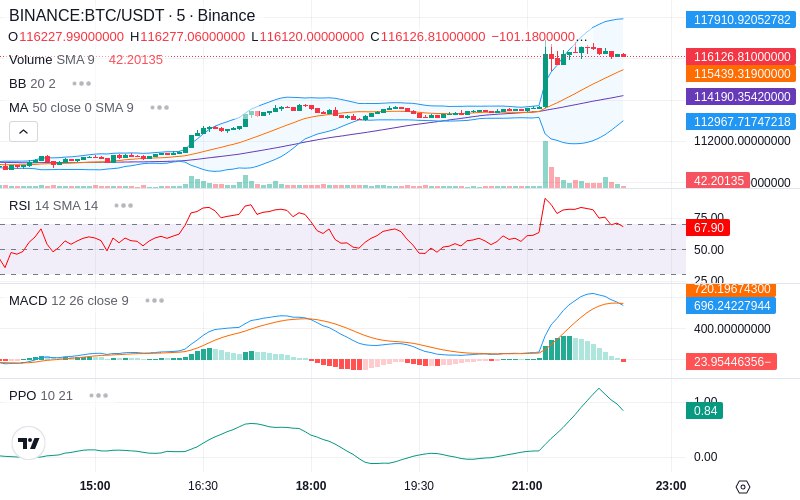 🚀 $TOMI SuperApp early access!