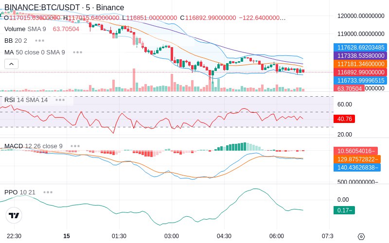 🚀 $TOMI SuperApp early access!