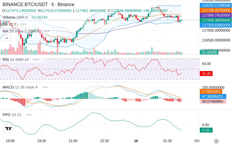 🚀 $TOMI SuperApp early access!