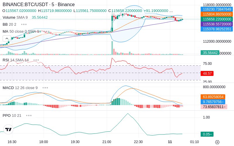 🚀 $TOMI SuperApp early access!