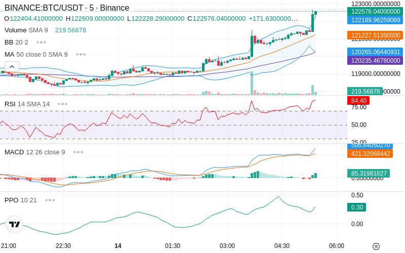 🚀 $TOMI SuperApp early access!