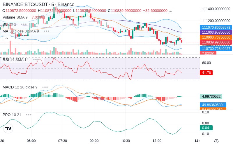 🚀 $TOMI SuperApp early access!