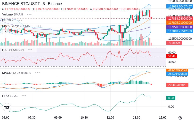 🚀 $TOMI SuperApp early access!