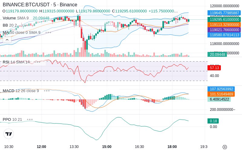 🚀 $TOMI SuperApp early access!