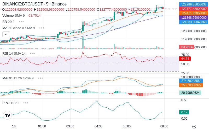 🚀 $TOMI SuperApp early access!