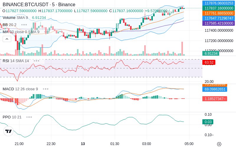 🚀 $TOMI SuperApp early access!