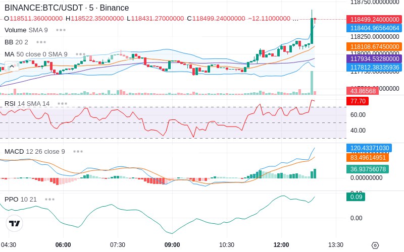 🚀 $TOMI SuperApp early access!