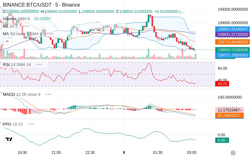 🚀 $TOMI SuperApp early access!