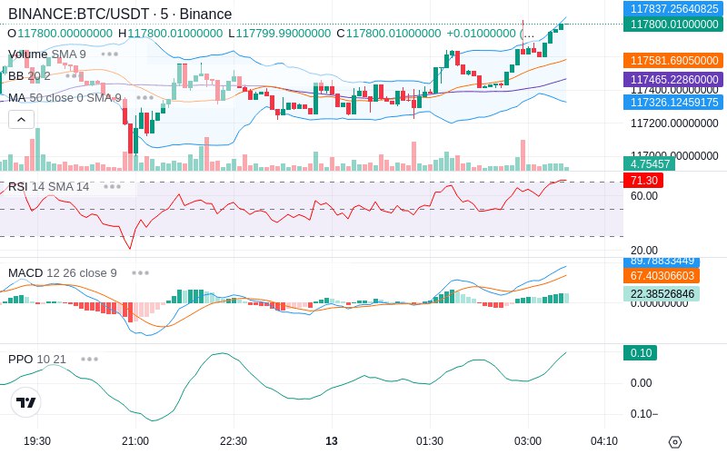 🚀 $TOMI SuperApp early access!
