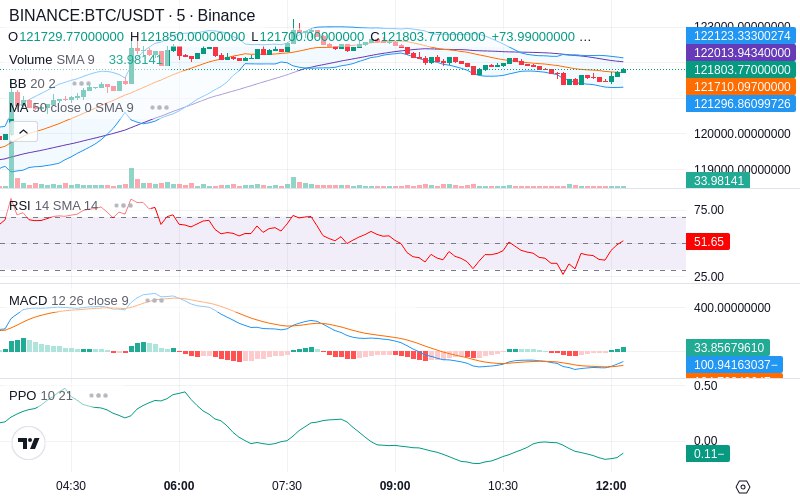 🚀 $TOMI SuperApp early access!