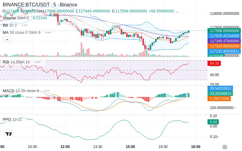 🚀 $TOMI SuperApp early access!