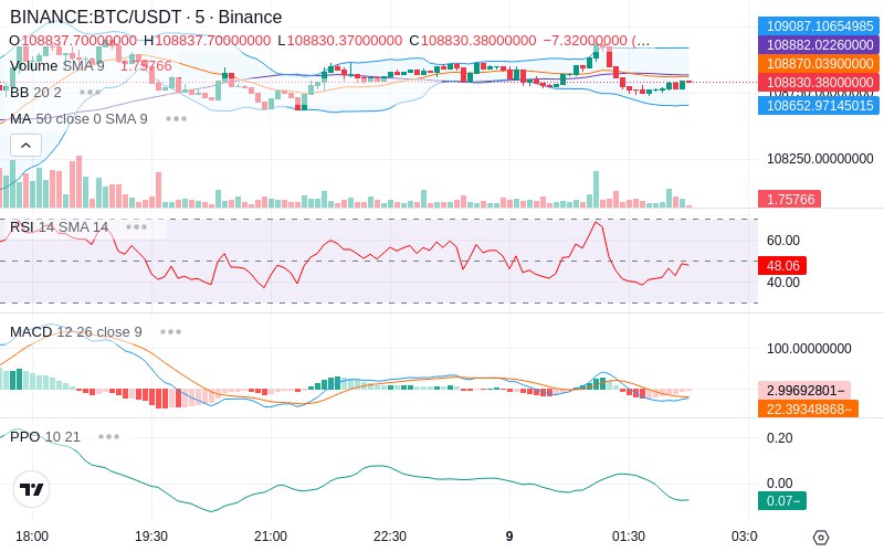 🚀 $TOMI SuperApp early access!