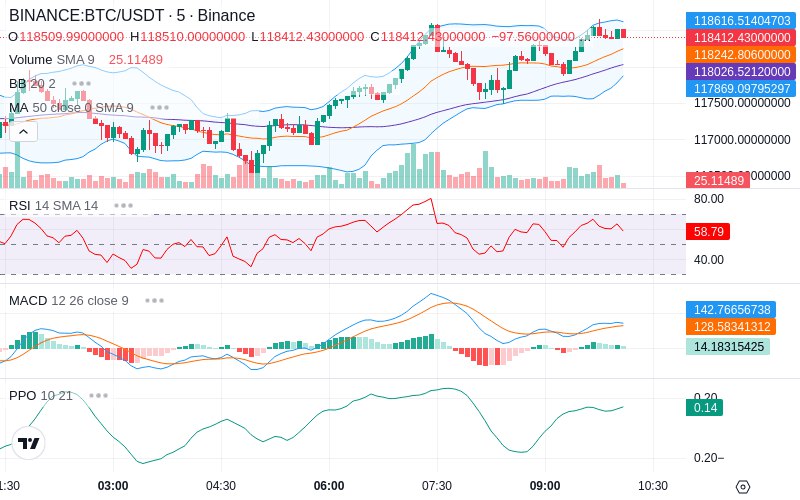 🚀 $TOMI SuperApp early access!