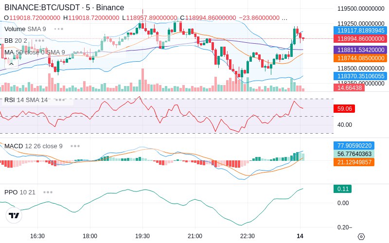 🚀 $TOMI SuperApp early access!