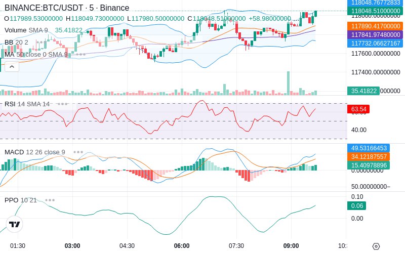 🚀 $TOMI SuperApp early access!
