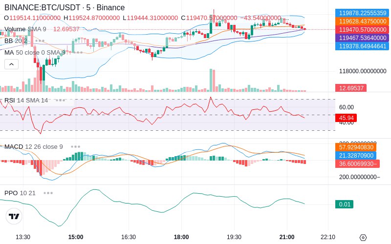 🚀 $TOMI SuperApp early access!