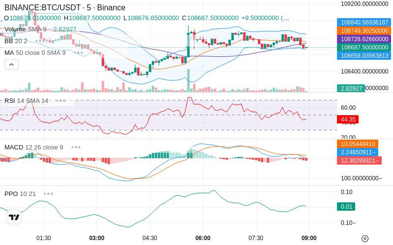 🚀 $TOMI SuperApp early access!