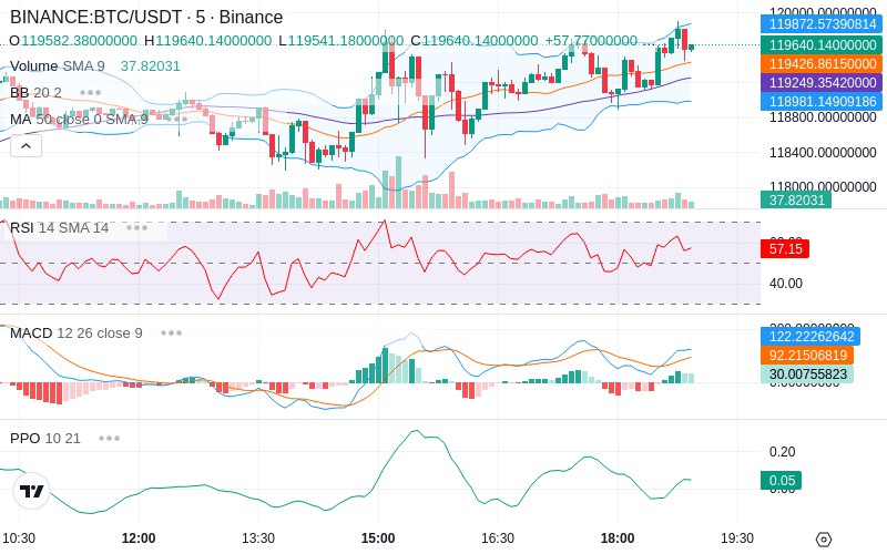 🚀 $TOMI SuperApp early access!