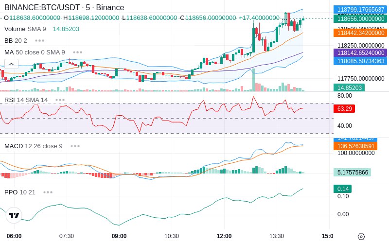 🚀 $TOMI SuperApp early access!