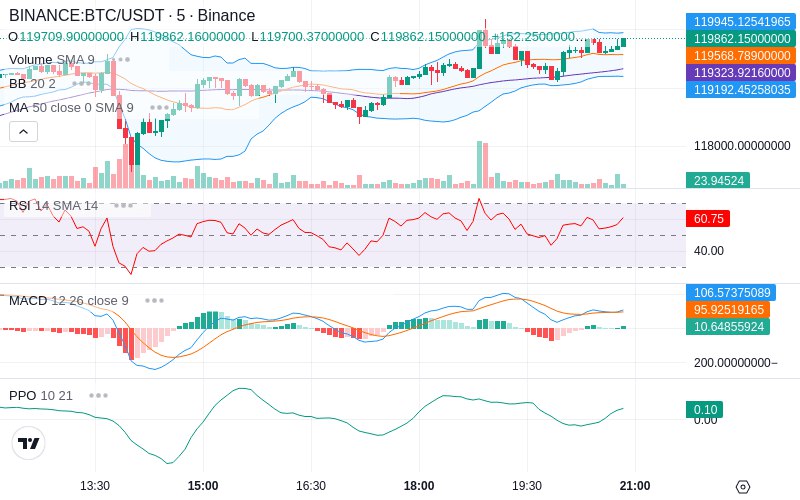 🚀 $TOMI SuperApp early access!