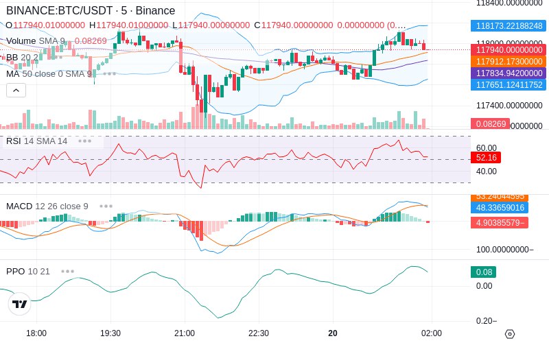 🚀 $TOMI SuperApp early access!