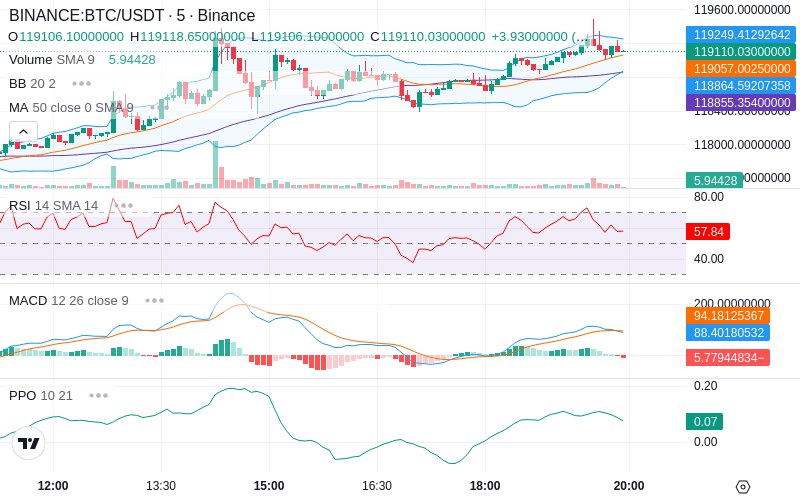 🚀 $TOMI SuperApp early access!
