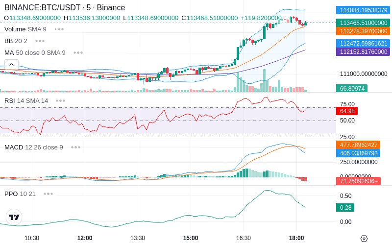 🚀 $TOMI SuperApp early access!