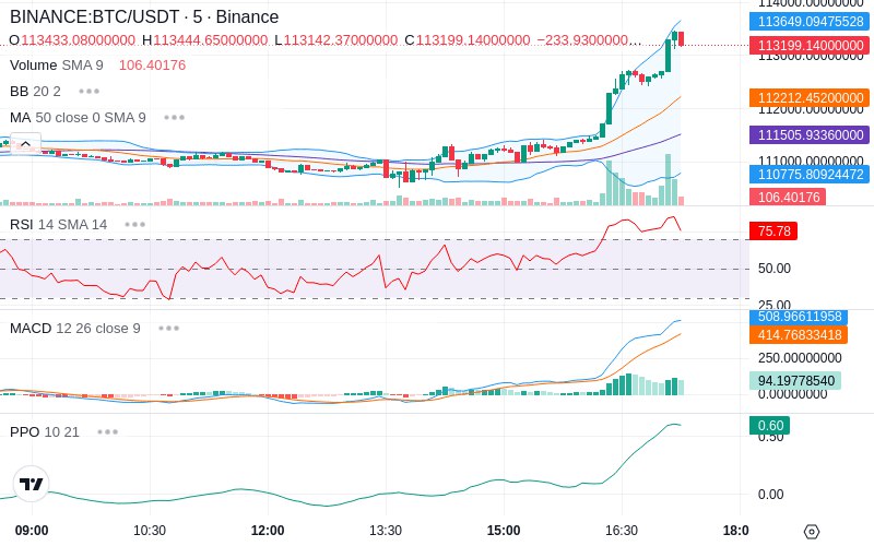 🚀 $TOMI SuperApp early access!